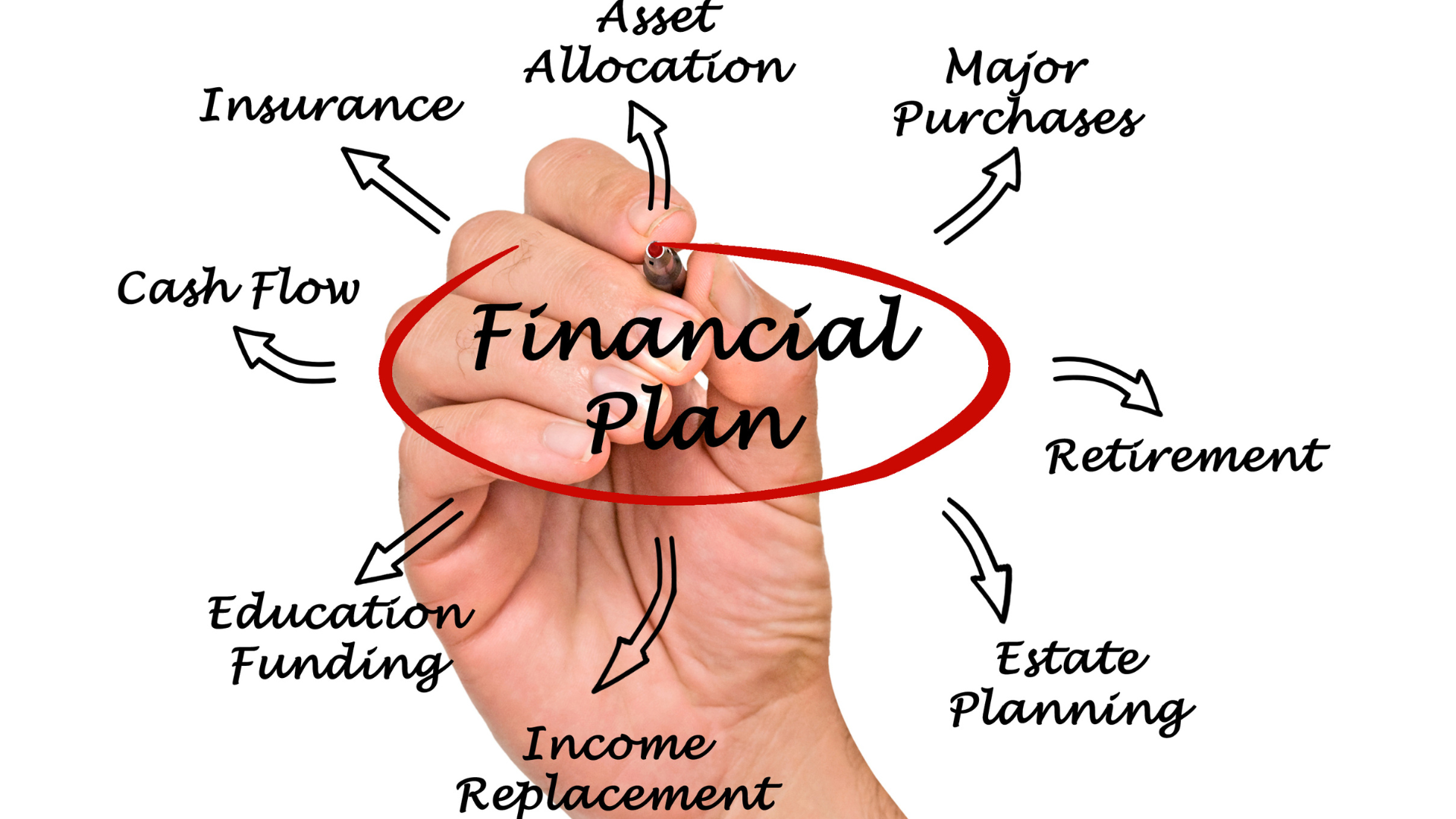 A Beginner’s Guide To Financial Planning: Basics Of Money Management